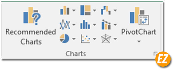 Các dạng biểu đồ trong excel