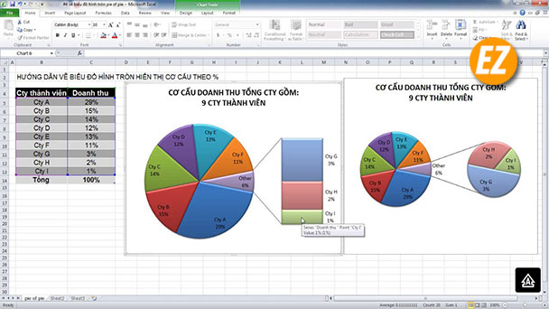 vẽ biểu đồ trong Excel