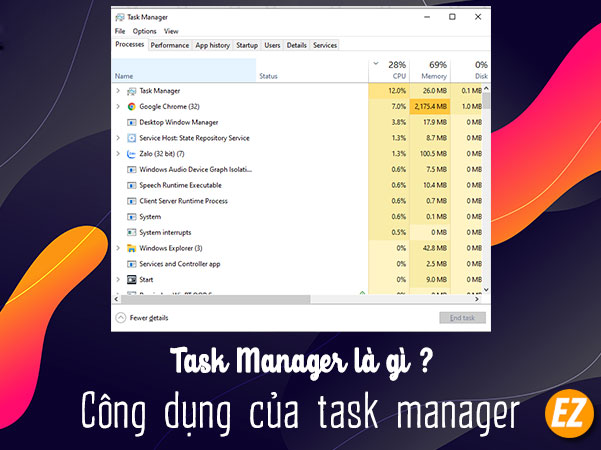 Task manager là gì