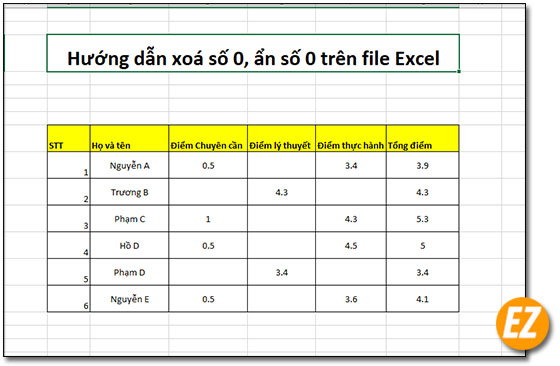 Kết quả khi ẩn số 0 hay số 0