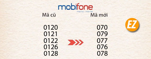 Đầu số của nhà mạng Mobifone