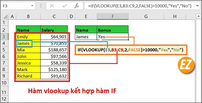 Hàm if kết hợp Vlookup trong Excel