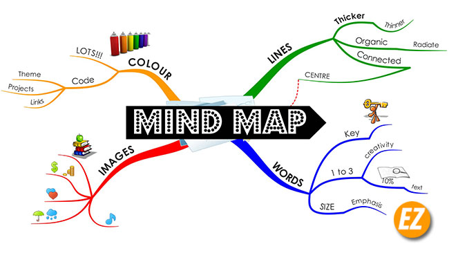 7 cách sử dụng bản đồ tư duy mind map ghi chú