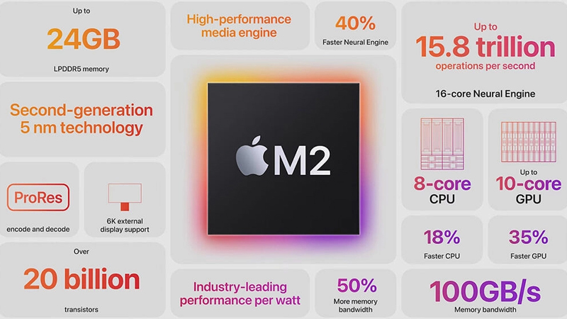 MacBook Pro M2 siêu hoành tráng với cấu hình mạnh mẽ - thiết kế sang trọng