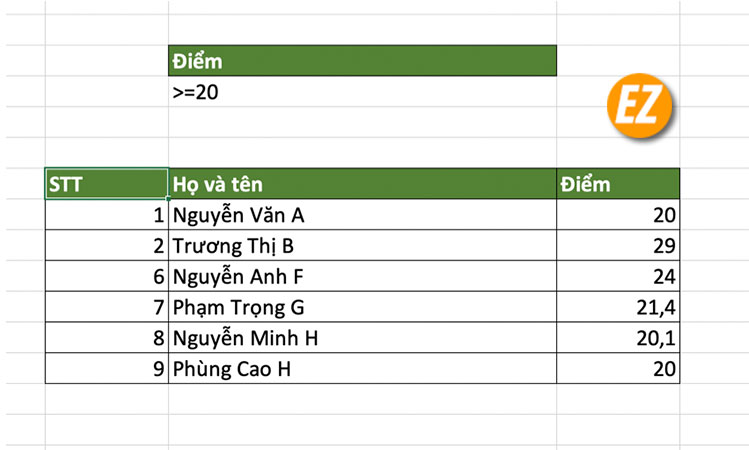 cách sử dụng Advanced filter để lọc dữ liệu trong excel