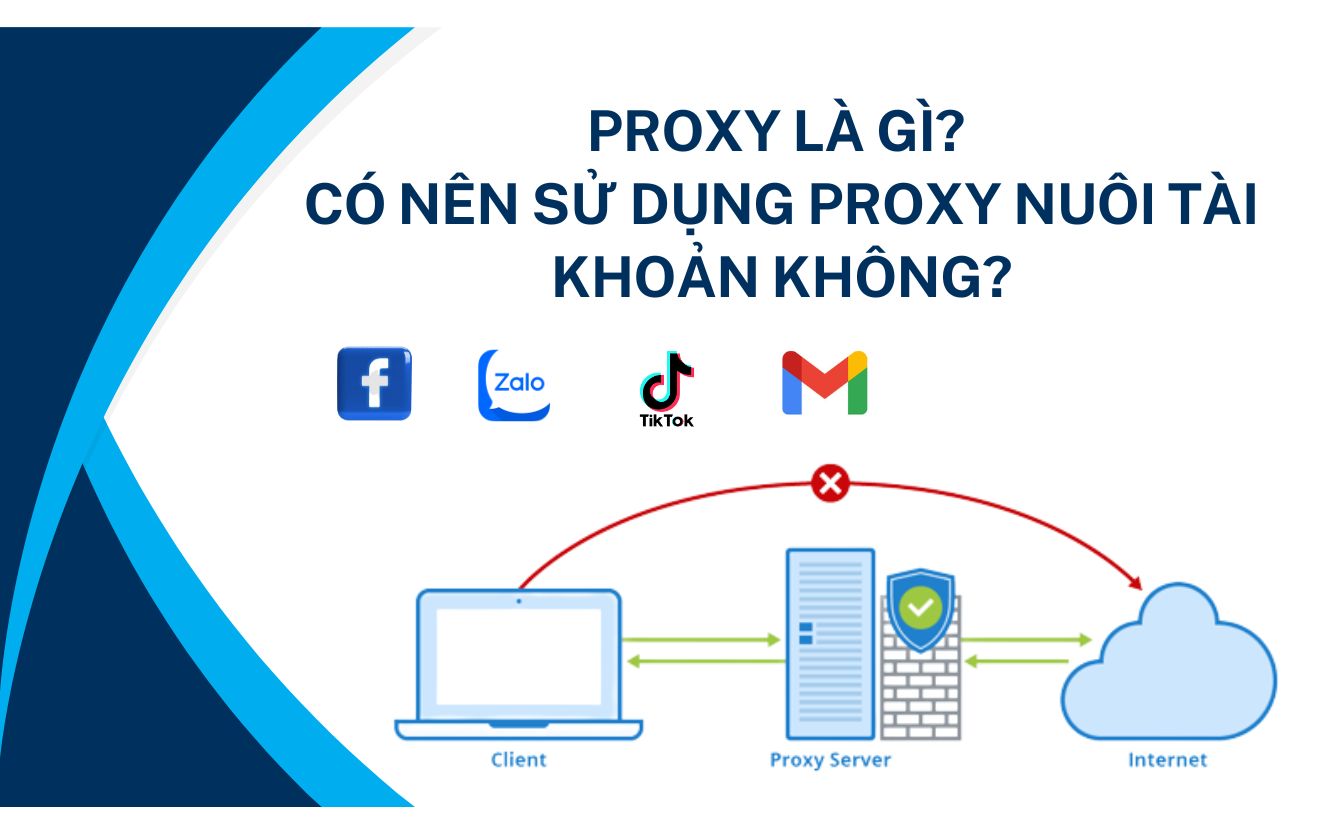 Proxy là gì? Có nên sử dụng Proxy nuôi tài khoản không?