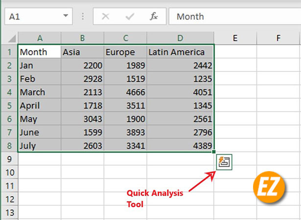 Quick Analysis trong Excel