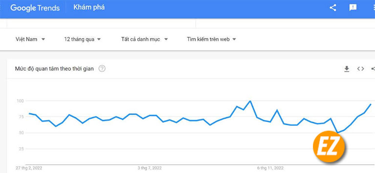 google trend là gì? cách sử dụng google trend sao cho hiệu quả