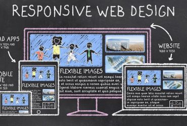 Responsive là gì? Công dụng to lớn khi sử dụng Responsive