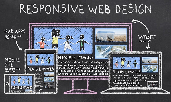 Responsive là gì? Công dụng to lớn khi sử dụng Responsive