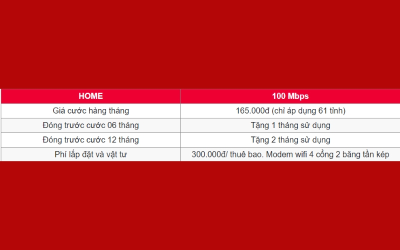 Hộ gia đình nên dùng gói cước internet nào của Viettel TPHCM