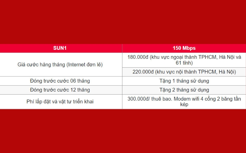 Hộ gia đình nên dùng gói cước internet nào của Viettel TPHCM