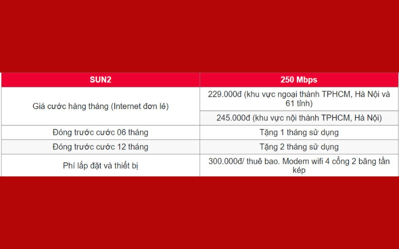 Hộ gia đình nên dùng gói cước internet nào của Viettel TPHCM