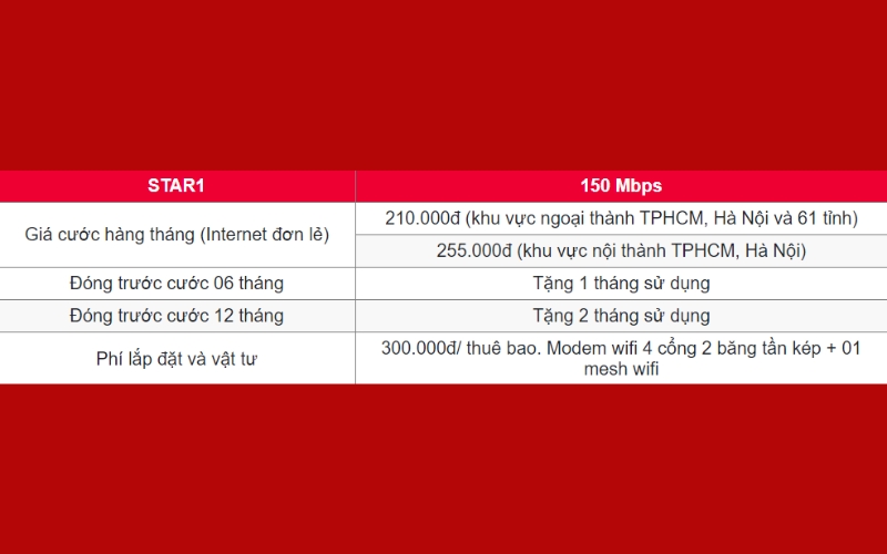 Hộ gia đình nên dùng gói cước internet nào của Viettel TPHCM