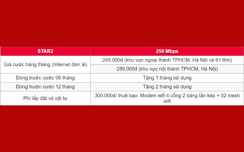 Hộ gia đình nên dùng gói cước internet nào của Viettel TPHCM